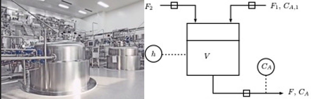 data-driven modeling of chemical processes