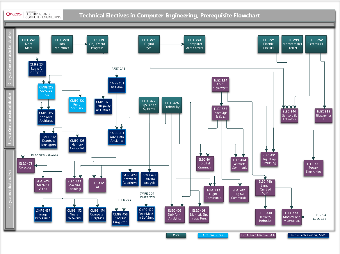 CE_TE-Flowchart_01.png