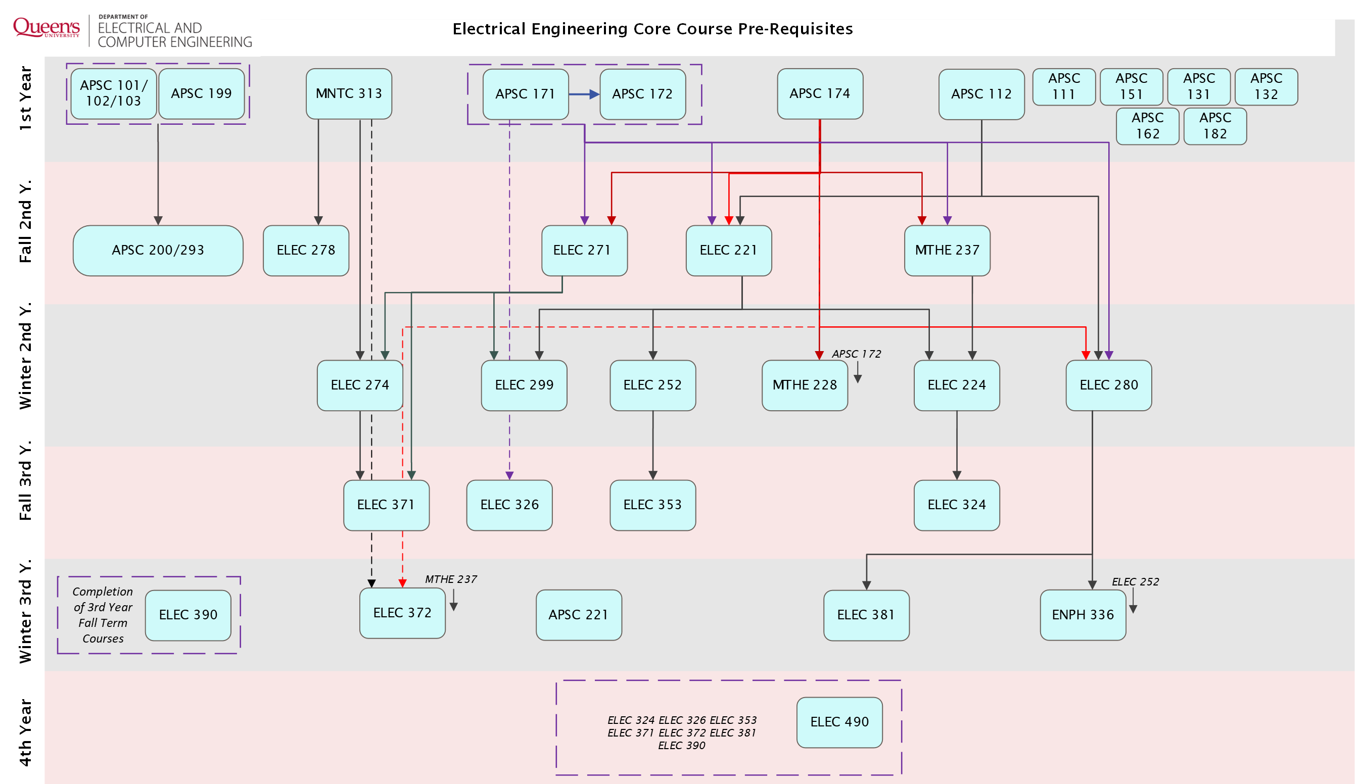 Core-Course-Prereqs---EE.png